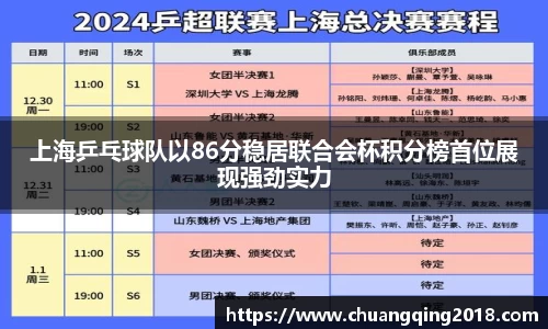 上海乒乓球队以86分稳居联合会杯积分榜首位展现强劲实力