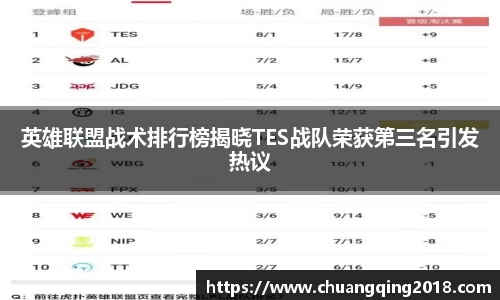 英雄联盟战术排行榜揭晓TES战队荣获第三名引发热议