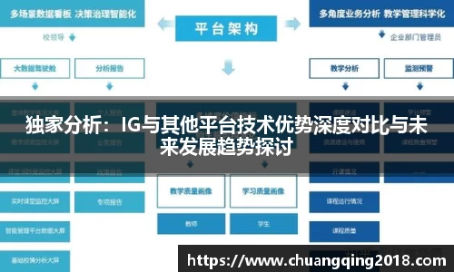 独家分析：IG与其他平台技术优势深度对比与未来发展趋势探讨