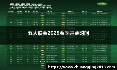 五大联赛2025赛季开赛时间