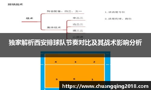 独家解析西安排球队节奏对比及其战术影响分析