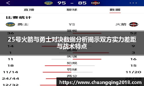 25号火箭与勇士对决数据分析揭示双方实力差距与战术特点