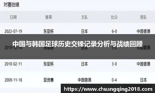 中国与韩国足球历史交锋记录分析与战绩回顾