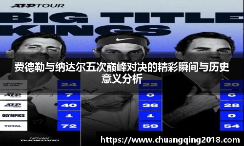 费德勒与纳达尔五次巅峰对决的精彩瞬间与历史意义分析